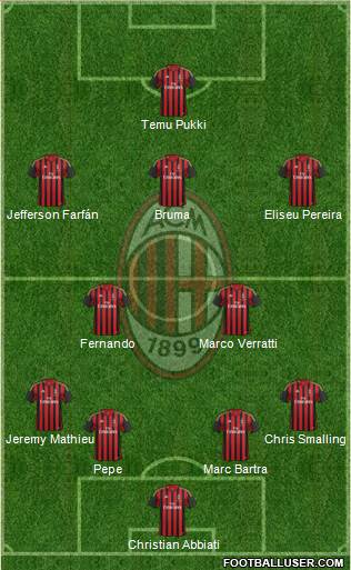 A.C. Milan Formation 2013