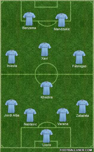 Manchester City Formation 2013