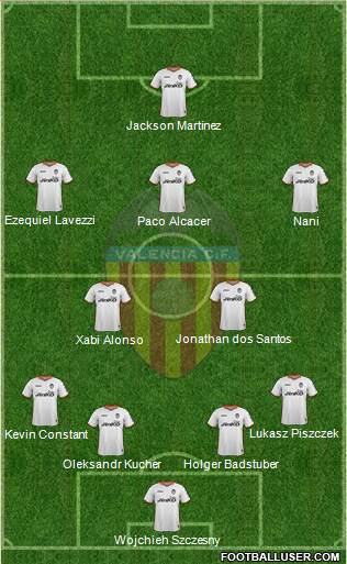 Valencia C.F., S.A.D. Formation 2013
