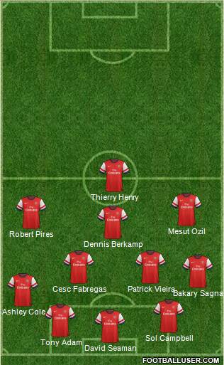 Arsenal Formation 2013