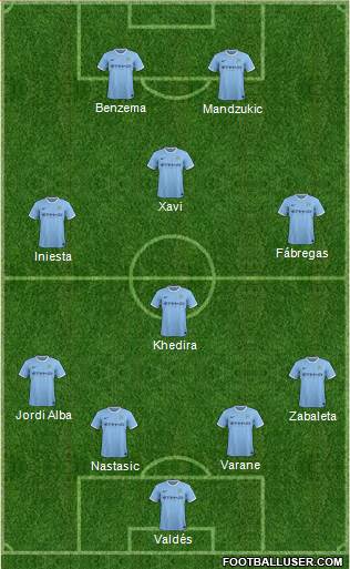 Manchester City Formation 2013