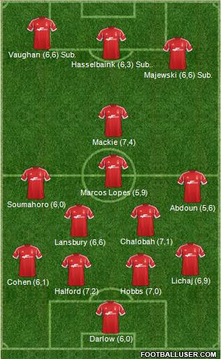 Nottingham Forest Formation 2013