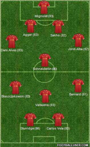 Liverpool Formation 2013