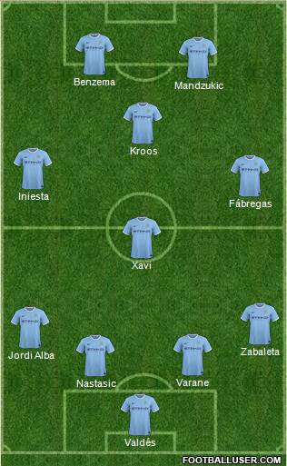Manchester City Formation 2013