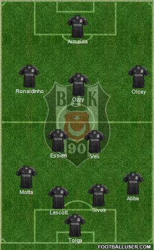 Besiktas JK Formation 2013
