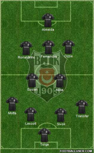 Besiktas JK Formation 2013