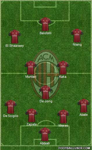 A.C. Milan Formation 2013