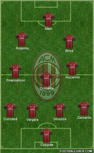 A.C. Milan Formation 2013