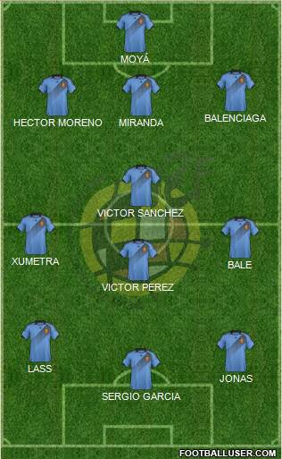 Spain Formation 2013