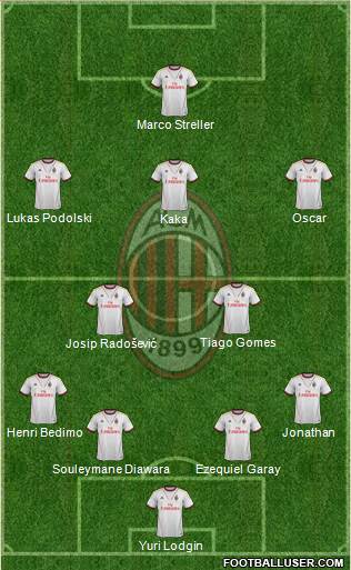 A.C. Milan Formation 2013