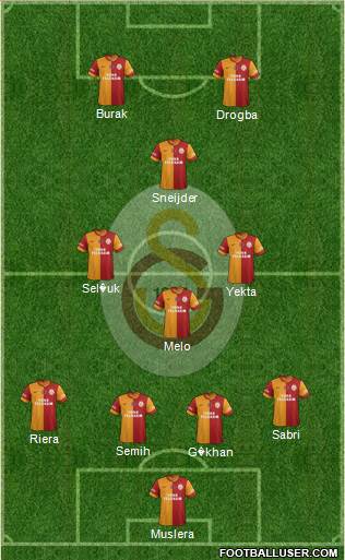 Galatasaray SK Formation 2013