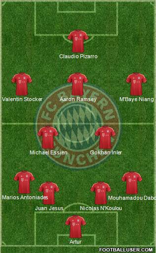 FC Bayern München Formation 2013
