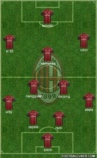 A.C. Milan Formation 2013