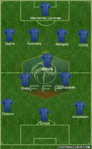 France Formation 2013