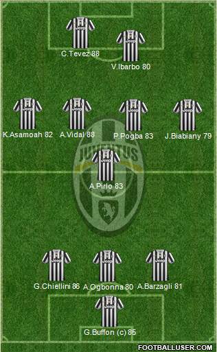 Juventus Formation 2013