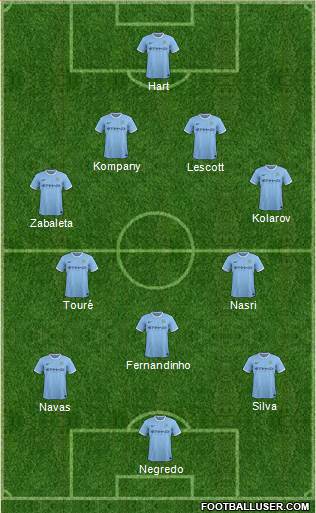 Manchester City Formation 2013