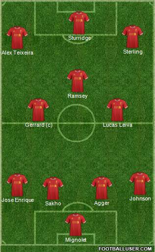 Liverpool Formation 2013