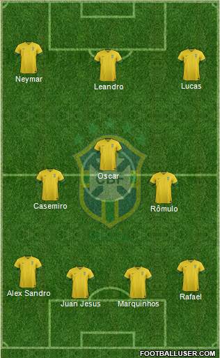 Brazil Formation 2013