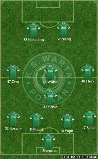 Warta Poznan Formation 2013