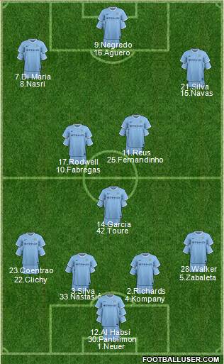 Manchester City Formation 2013