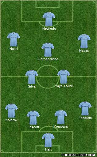 Manchester City Formation 2013