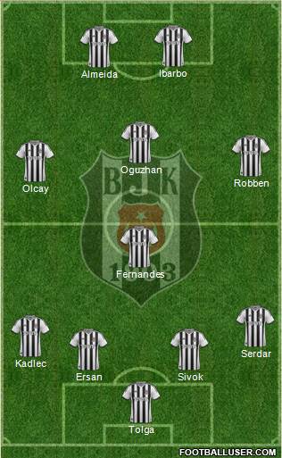 Besiktas JK Formation 2013