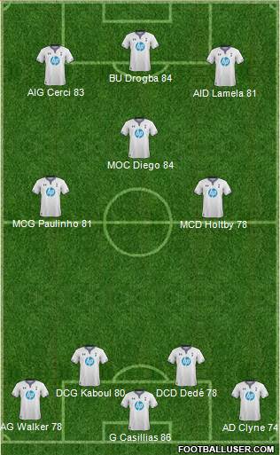 Tottenham Hotspur Formation 2013