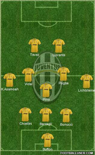 Juventus Formation 2013