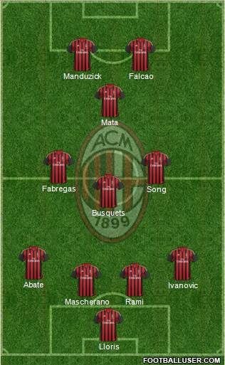 A.C. Milan Formation 2013