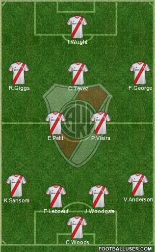 River Plate Formation 2013