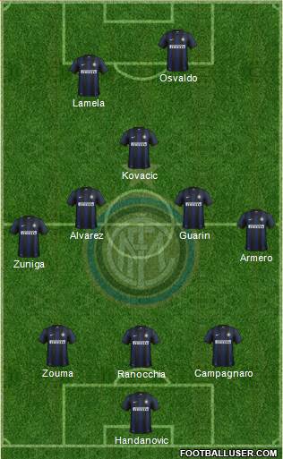 F.C. Internazionale Formation 2013