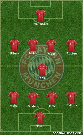 FC Bayern München Formation 2013