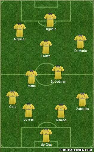 Arsenal Formation 2013
