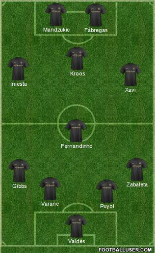 Manchester City Formation 2013