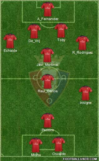 C. At. Osasuna Formation 2013