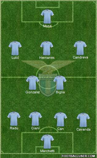 S.S. Lazio Formation 2013
