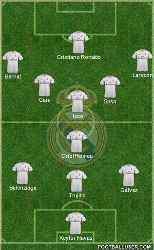 R. Madrid Castilla Formation 2013