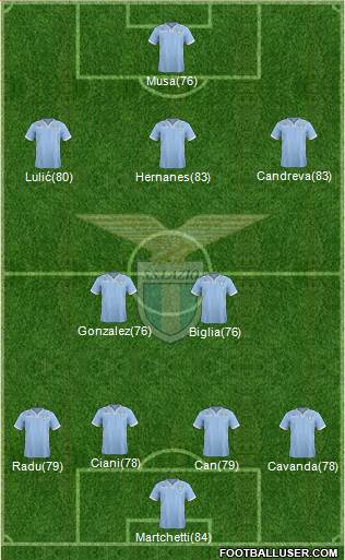 S.S. Lazio Formation 2013
