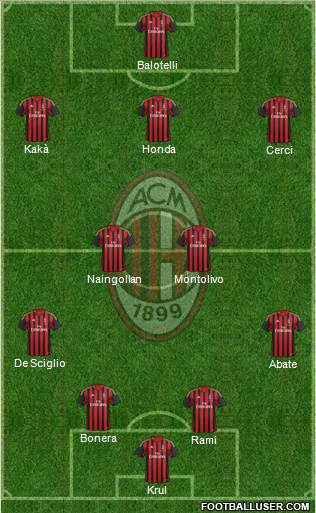 A.C. Milan Formation 2013