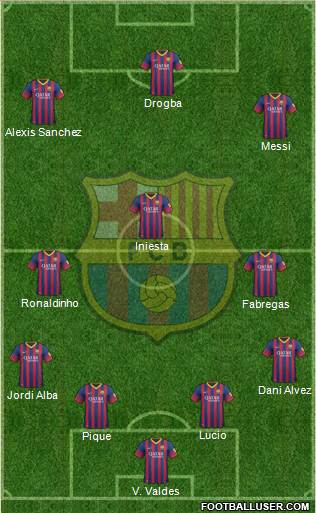 F.C. Barcelona Formation 2013