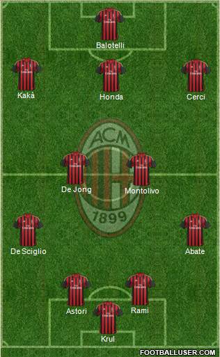 A.C. Milan Formation 2013