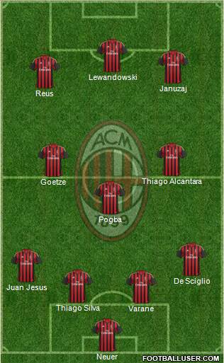 A.C. Milan Formation 2013