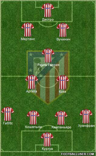 Atlético Madrid B Formation 2013