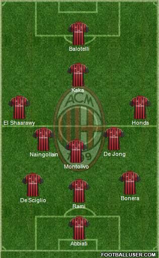A.C. Milan Formation 2013