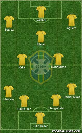Brazil Formation 2013