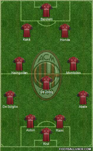 A.C. Milan Formation 2013