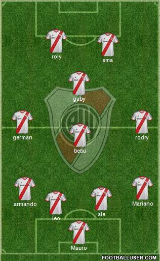 River Plate Formation 2013