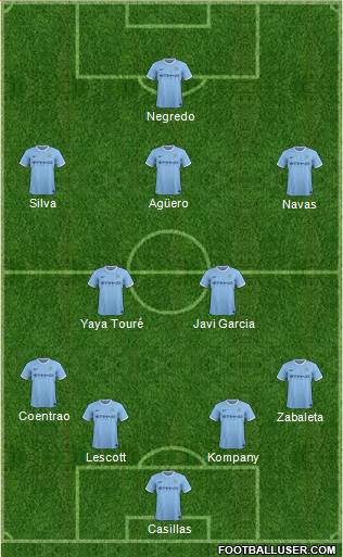 Manchester City Formation 2013