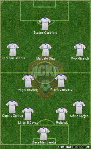 CSKA Moscow Formation 2013