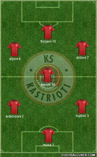 KS Kastrioti Krujë Formation 2013